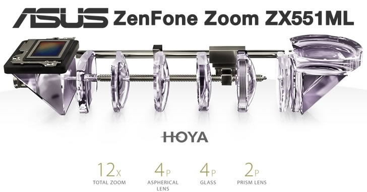 ASUS ZenFone Zoom ZX551ML Hoya lens