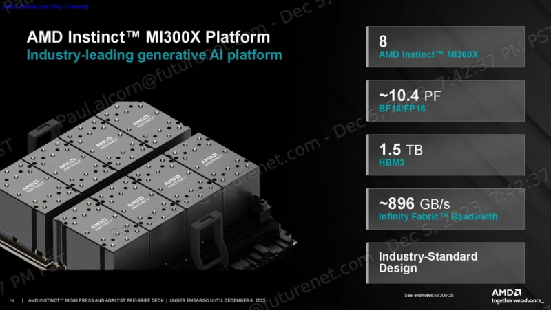 AMD представи мощния ускорител за изкуствен интелект Instinct MI300X и хибридния HPC процесор Instinct MI300A 