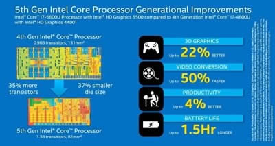 Новото поколение Broadwell процесори от Intel обещават съществено повишение на графичната производителност