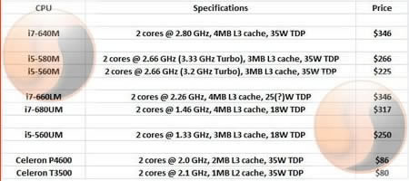 Цени на Intel процесори