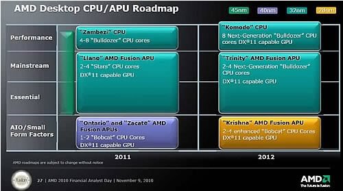 Планове на AMD за процесори за десктоп компютри през 2011 / 2012 г