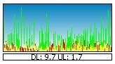 BitMeter 3.54