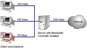 Bandwidth Controller 0.18